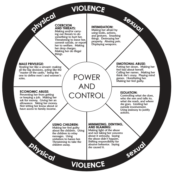 power and control wheel